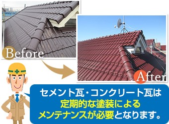 塗装によるメンテナンスを行ったセメント・コンクリート瓦屋根