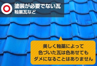 塗装が必要でない粘土から作られた瓦(釉薬瓦など)