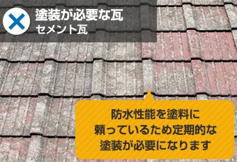 塗装が必要なセメント瓦
