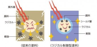 塗料画