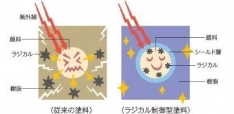 塗料画