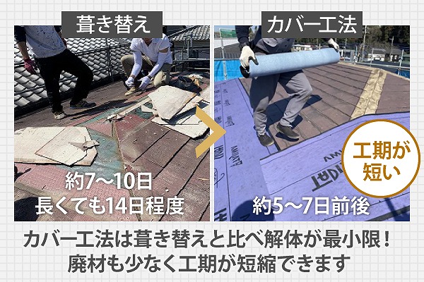 カバー工法メリット