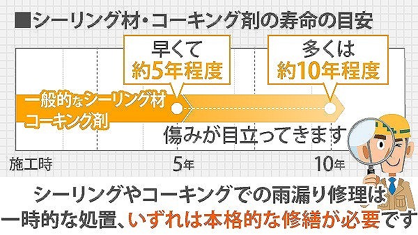 シーリング耐用年数