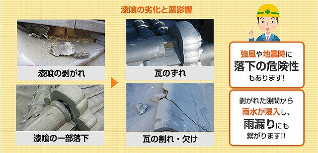 漆喰劣化が引き起こす悪影響