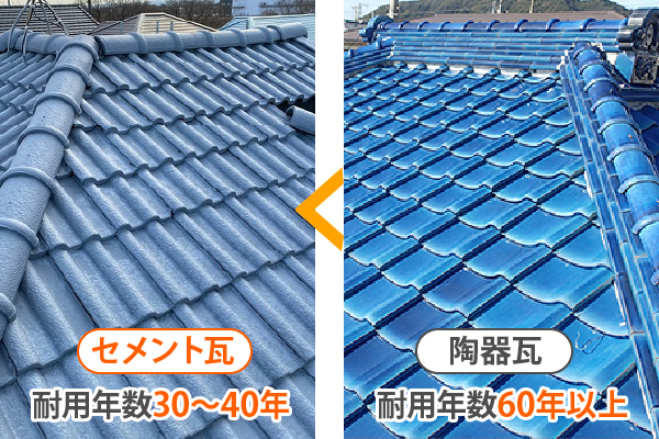 セメント瓦の耐用年数は30~40年で、陶器瓦の耐用年数60年以上になります