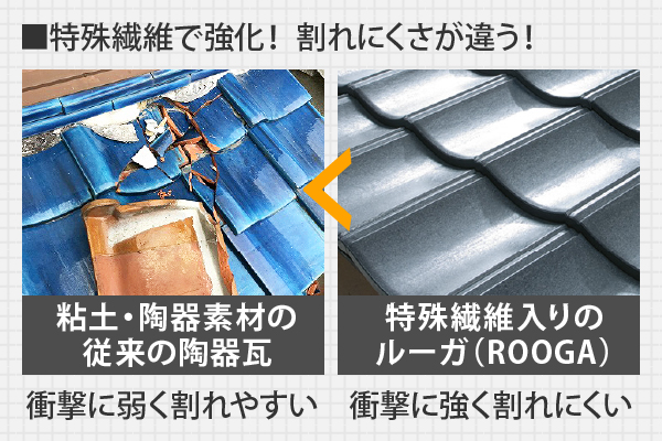 特殊繊維で強化! 割れにくさが違う!